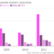Top-5-countries-suicide-tourists-come-from-Germany-UK-France-Italy-USA_chartbuilder